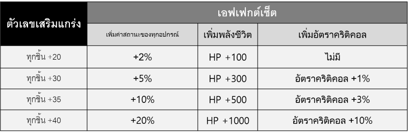เซตยุทธภัณฑ์ทั่วไป.png