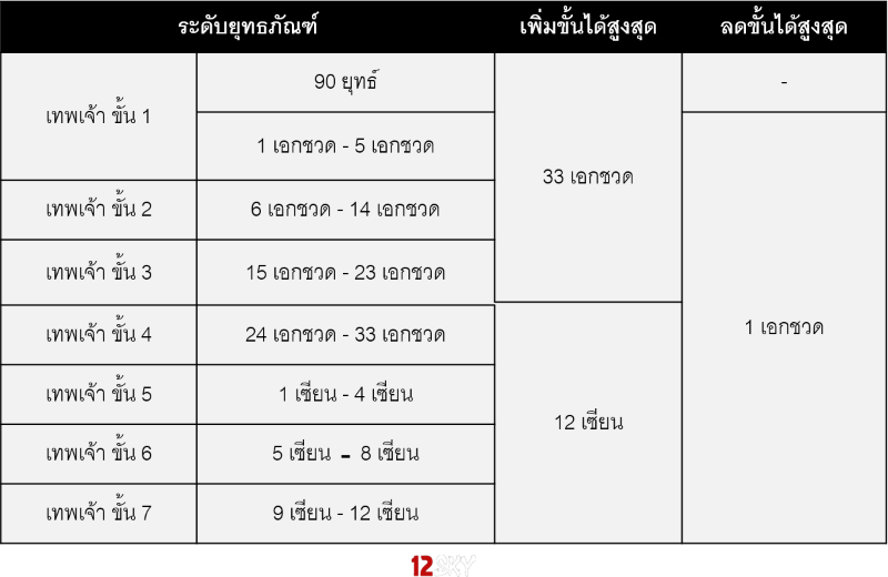 ตารางรวมการเพิ่มลด.png